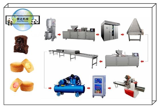 PD600 সম্পূর্ণ স্বয়ংক্রিয় কাপ কেক ম্যাডলিন উত্পাদন লাইন,কাপ কেক প্রসেসিং লাইন,মফিন/কাস্টার্ড কাপ কেক তৈরির যন্ত্রপাতি